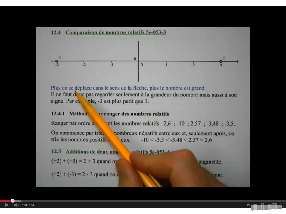 Les explications de mathématiques en vidéo
