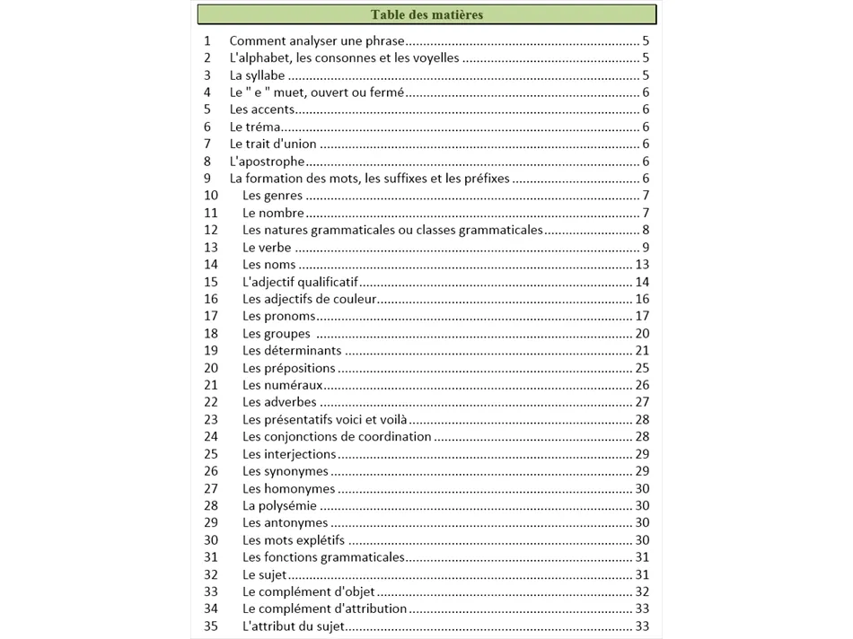 Grammaire - Table de matières