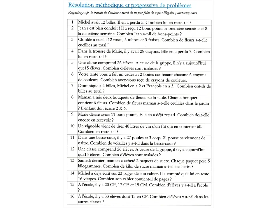 Résolution méthodique et progressive de problèmes